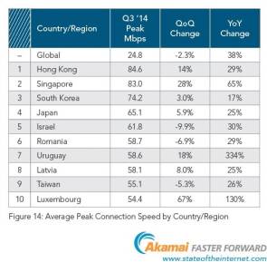 Grafik-Spitzenwerte-Internetuebertragung-weltweit