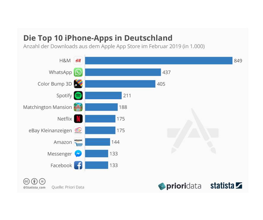 App Deutschland App Deutschland