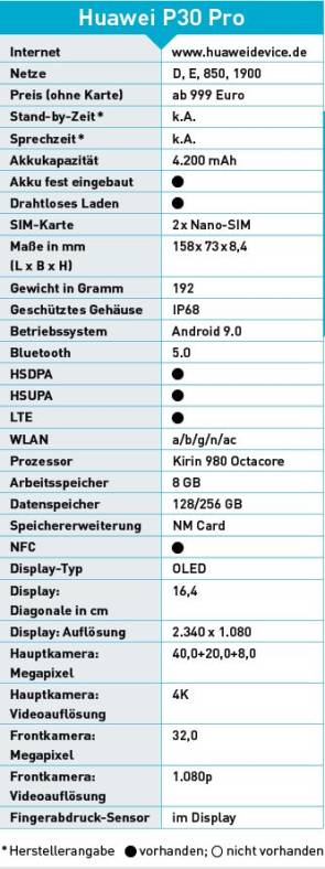 Datensheet