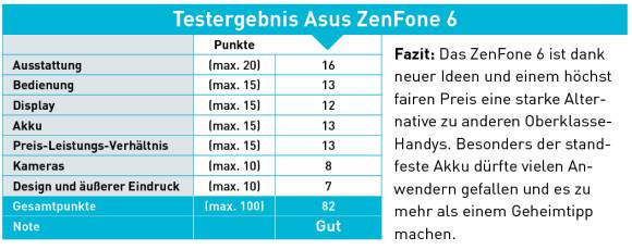 Asus ZenFone 6 Test