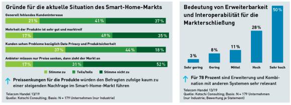 smart-home-markterschließung-tabelle
