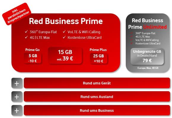 Übersicht der neuen Red Business Prime Mobilfunktarife
