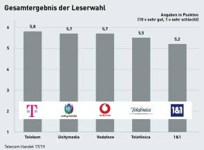 Sieger Leserwahl 2019