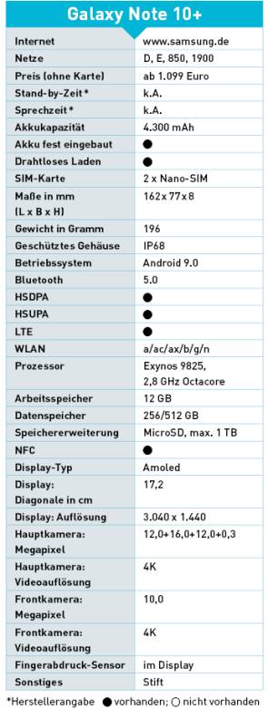 Technische Daten: Samsung Galaxy Note +