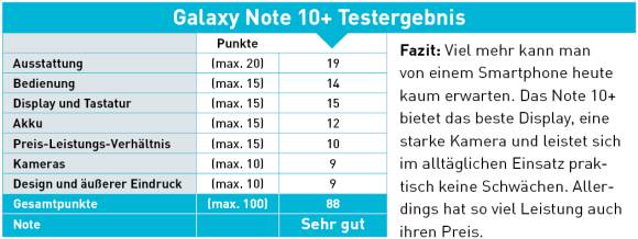 Testergebnis. Samsung Galaxy Note +