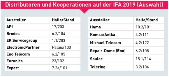 Daten der Distributoren und Kooperationen auf der IFA