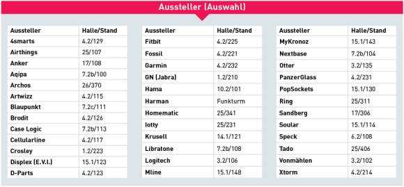 Daten zur Auswahl auf der IFA