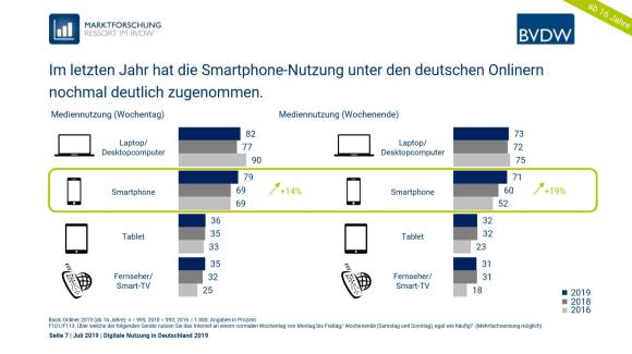 BVDW-Smartphone