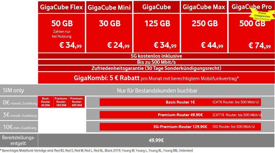 Vodafone Gigacube Pro Neuer Lte Tarif Furs Zuhause Nbsp