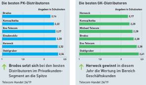 PK und GK