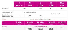 Das neue Prepaid-Portfolio der Telekom