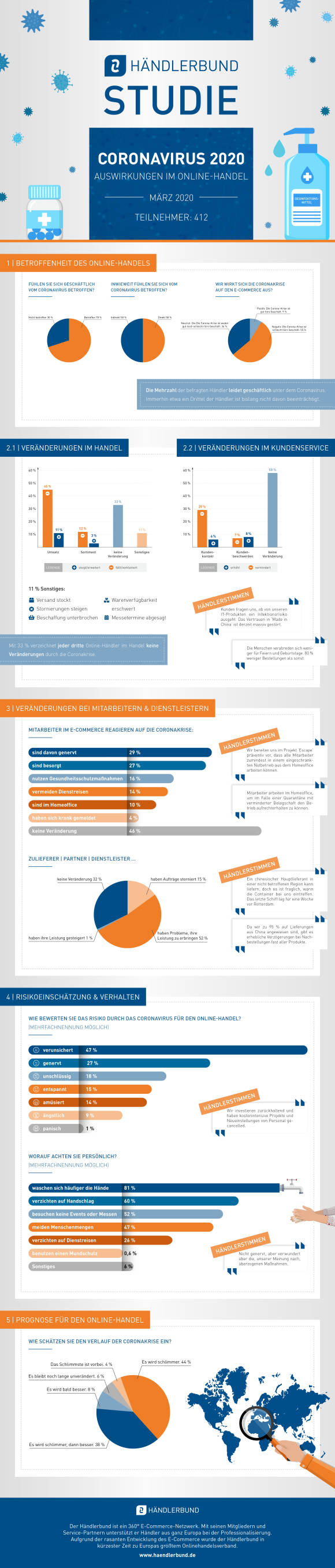 Infografik Coronavirus