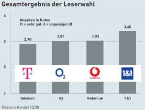 gesamt