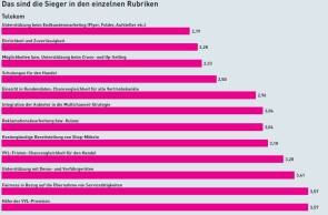 TElekom