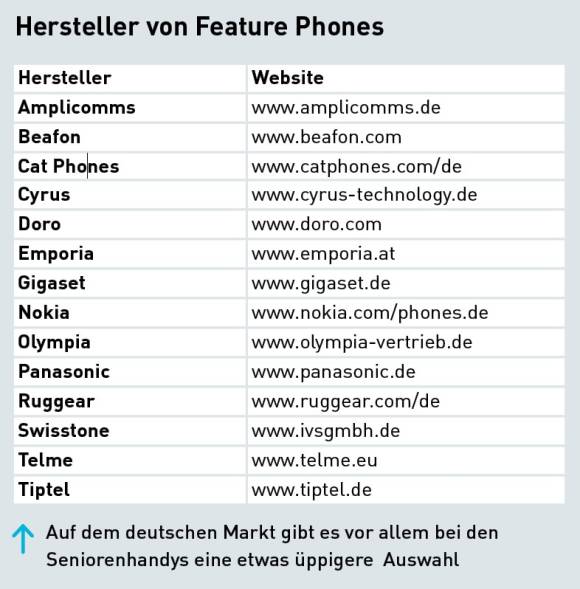 Hersteller von Feature Phones