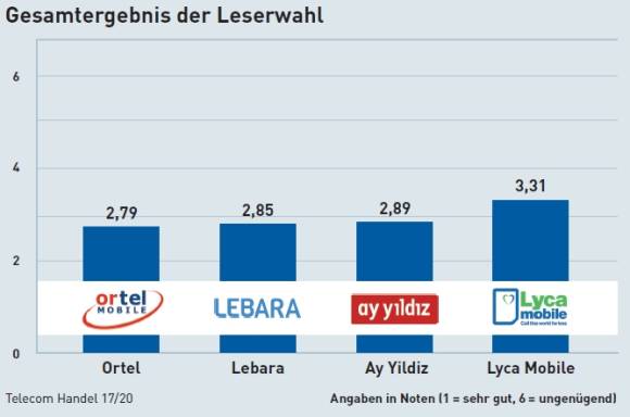 gesamt