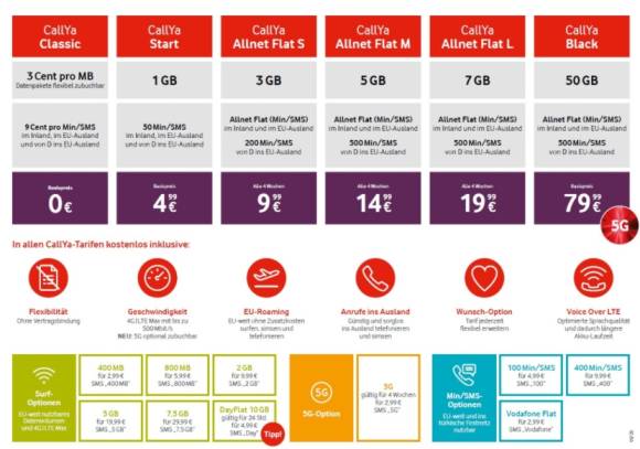 Das neue Prepaid-Portfolio von Vodafone