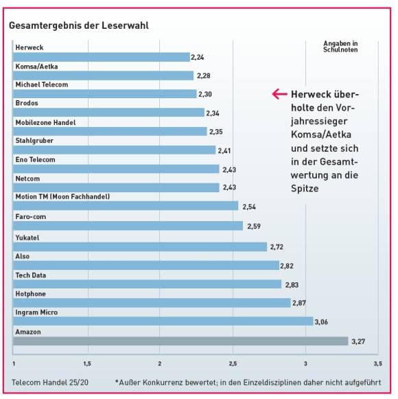 gesamt