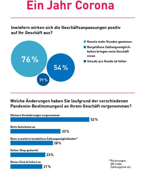 Chart 1