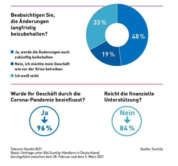 Chart 2