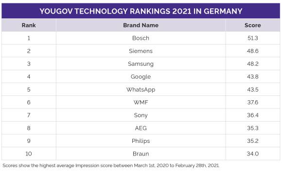 Ranking