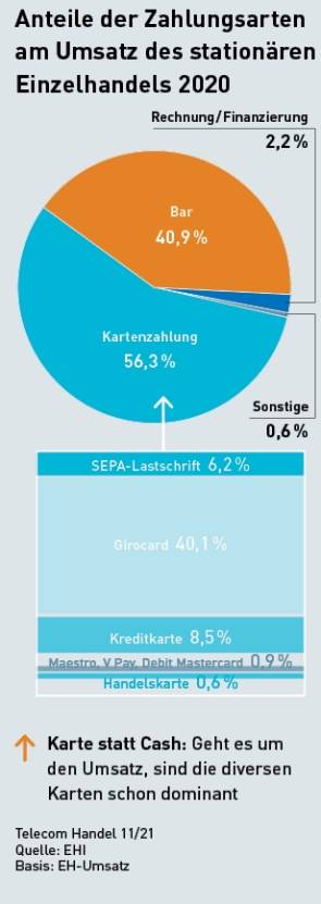 Chart 1