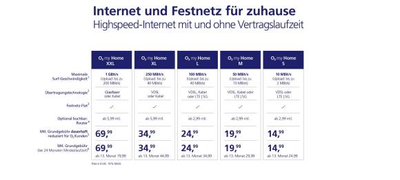 Tarifübersicht