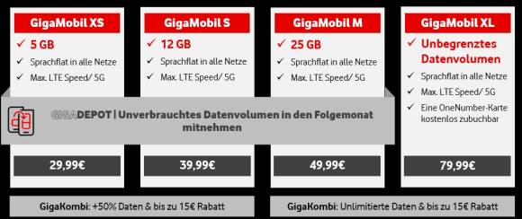 Das neue GigaMobil-Tarifportfolio 