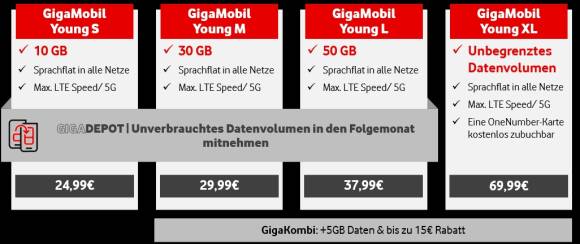 Das neue GigaMobil Young-Tarifportfolio 