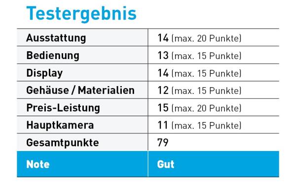 Testergebnis