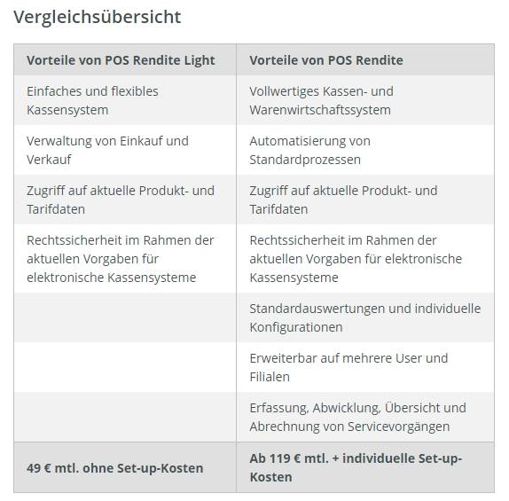 POS Rendite Light und POS Rendite im Vergleich