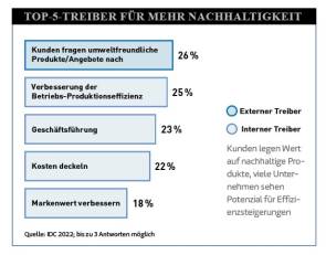 Chart 1