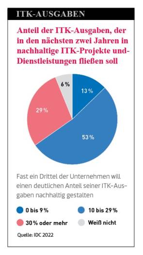 Chart 2