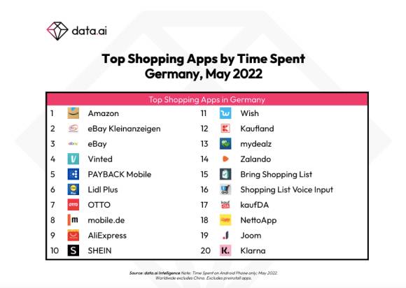 Top Shopping Apps