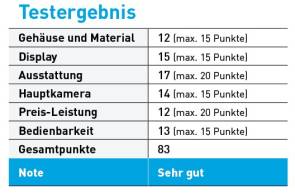 Testergebnis