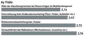 Ethno: Die Sieger in den Rubriken