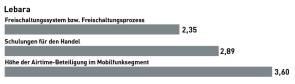 Ethno: Die Sieger in den Rubriken