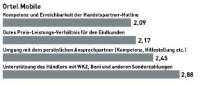 Ethno: Die Sieger in den Rubriken