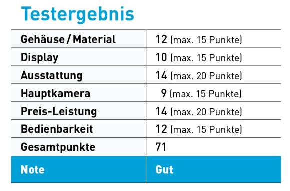 Testergebnis