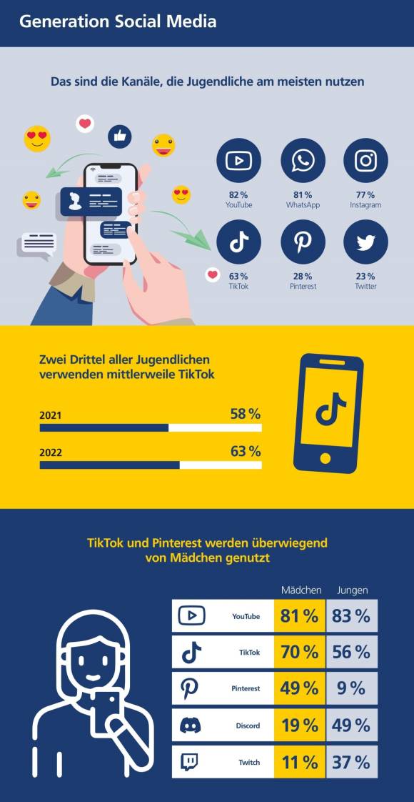 Infografik