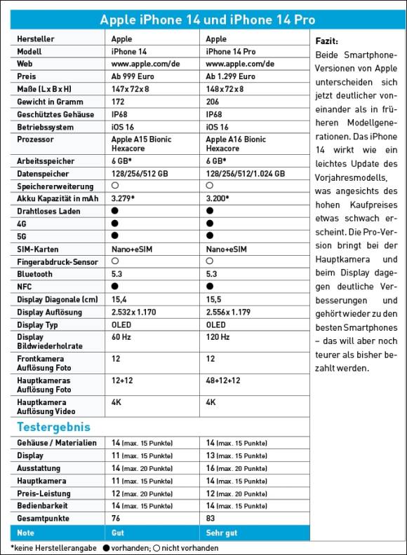 Apple iPhone 14 und iPhone 14 Pro im Vergleich