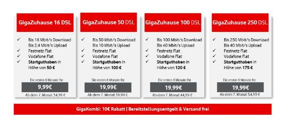 Das DSL-Portfolio von Vodafone im Überblick
