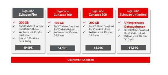 Das GigaCube-Portfolio von Vodafone im Überblick