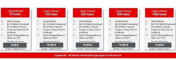 Die neuen Kabel-Tarifangebote von Vodafone