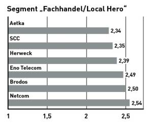 Segment 2