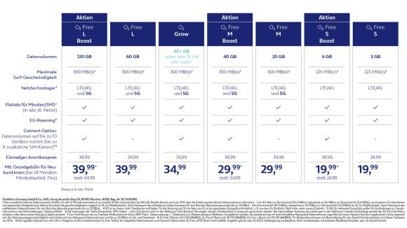 Tariftabelle O2 Free