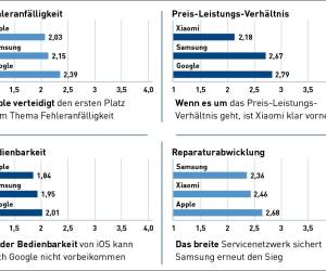 Einzelergebnisse