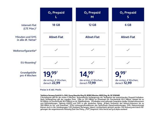 Tarifübersicht O2 Prepaid