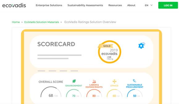 Ecovadis Scorecard