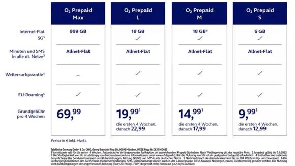 Das Prepaid-Portfolio von O2 Telefónica